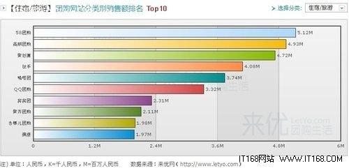 来优网的来优网简介