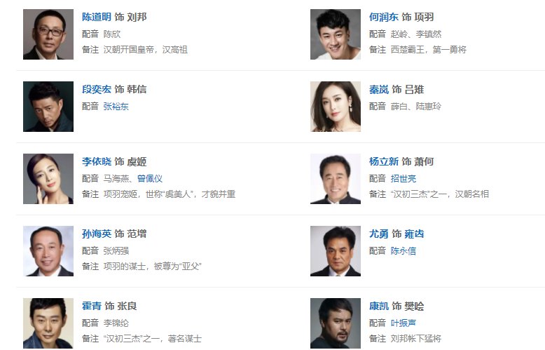 《楚汉传奇》演员有哪些？