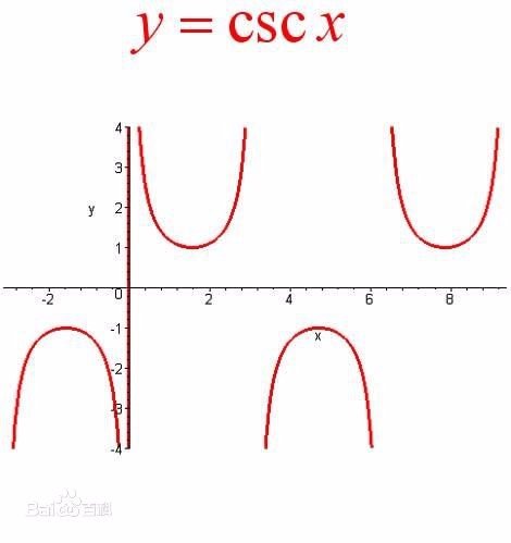 正割函数是什么函数?