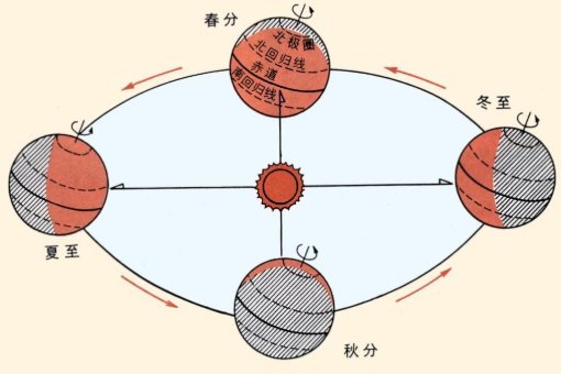 2024年全年有多少天