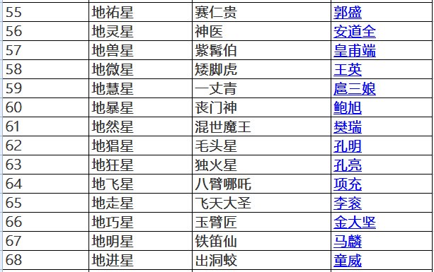 水浒传108大将是谁？