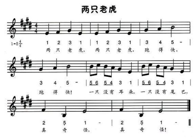 《两只老虎》简谱钢琴是什么？