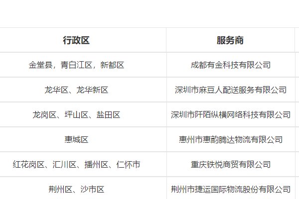 菜鸟驿站官网是什么？