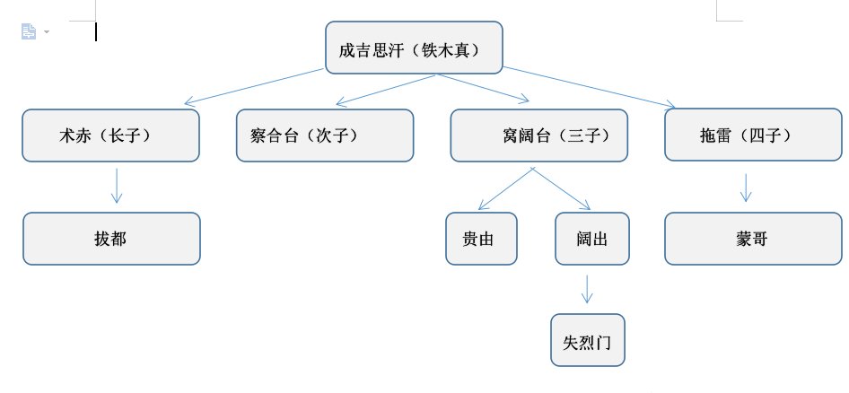 蒙哥是如何对待自己的竞争对手的？失烈门是如何死的？