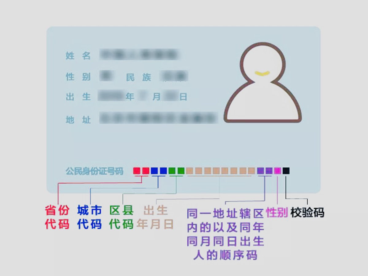 410开头的身份证是哪里的