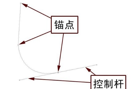 锚点是什么意思