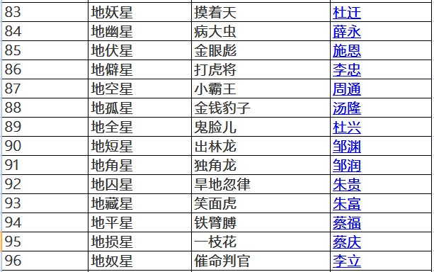 水浒传108大将是谁？