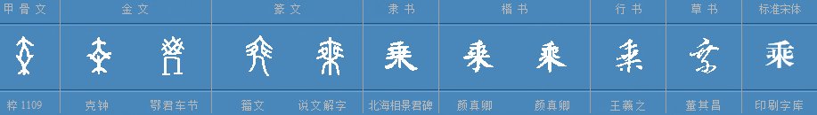 乘法的乘两个读音怎么读并组词