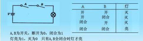 0与0的结果等于几？
