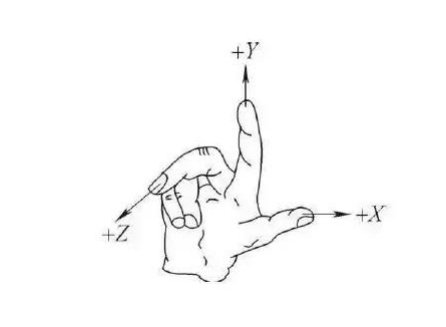 安倍定律内容及公式