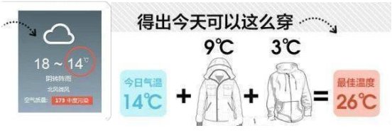 穿衣指数是多少？