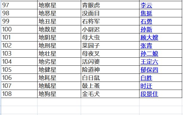 水浒传108大将是谁？