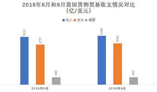 国际金融学里缩写BOP代表什么意思？