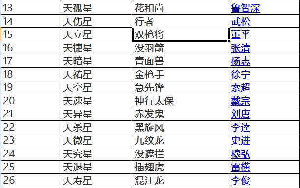水浒传108大将是谁？