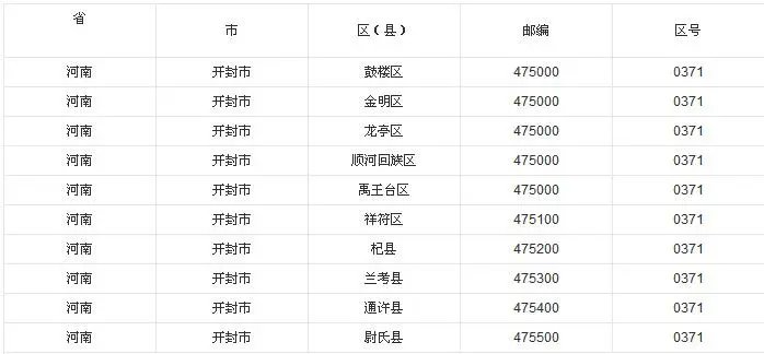 区号0371是哪个城市