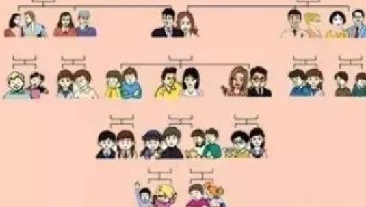 叔叔的老婆怎么称呼？