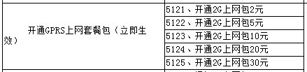 中国联通怎样开通GPRS手机上网5元流量业务呢?