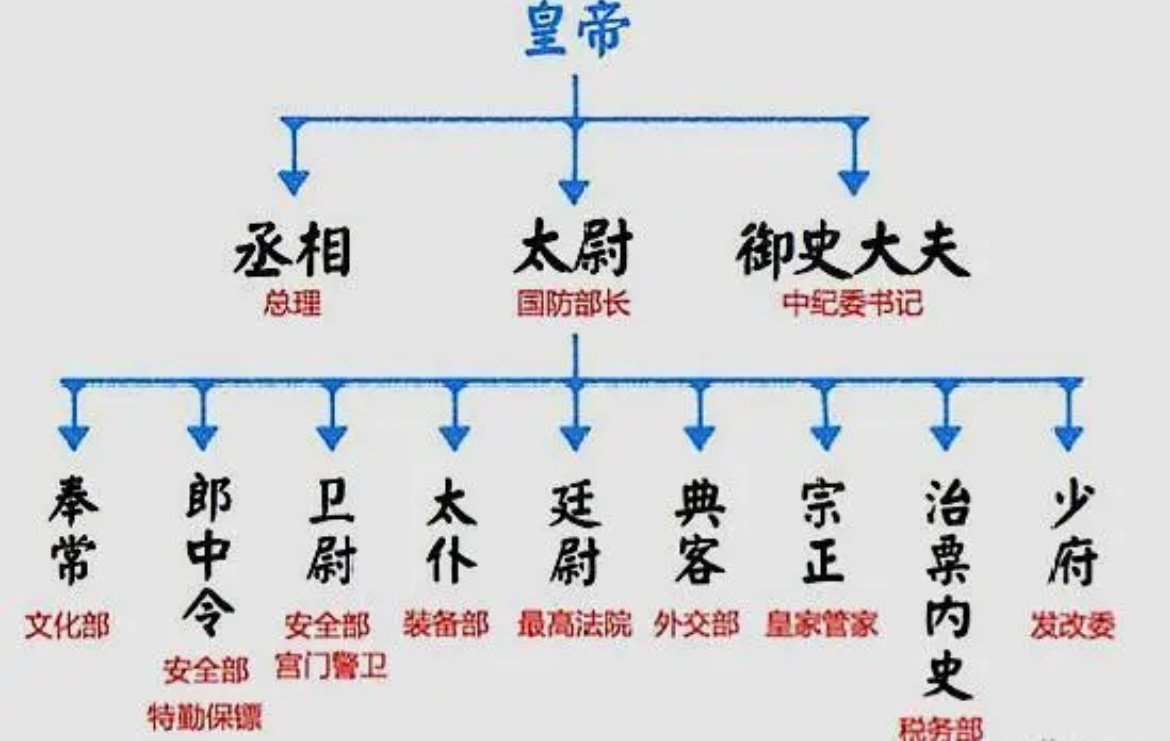 九卿指的是哪些