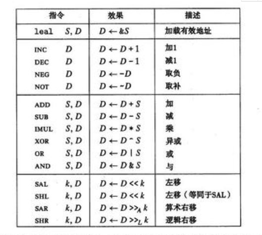 汇编语言中SAR和SHR是什么意思？