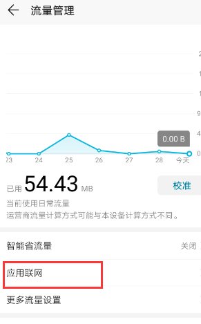 手机QQ为什么连不上网络，其他上网的都能连上