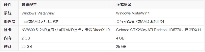 杀手5对电脑配置要求高吗