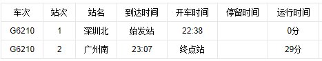 深圳到广州和谐号最後一班车时间