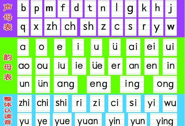 幼儿园拼音字母表从a到ong