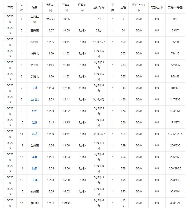 d3205次动车时刻表