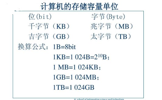MB是什么意思？