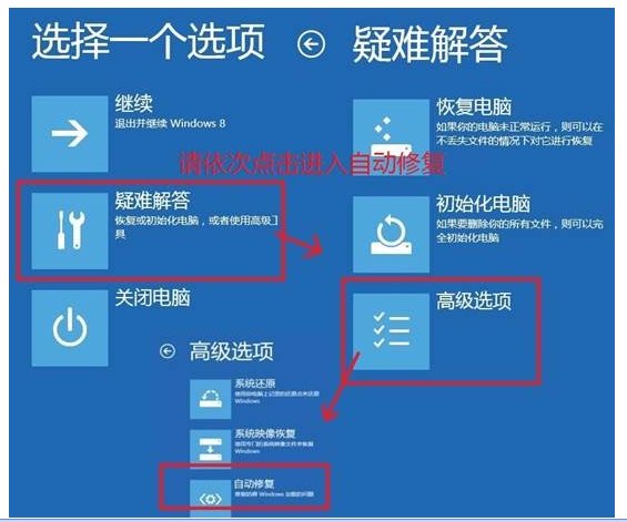笔记本电脑进不去系统怎么办？