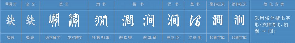 “涧”的读音是什么？是多音字吗?
