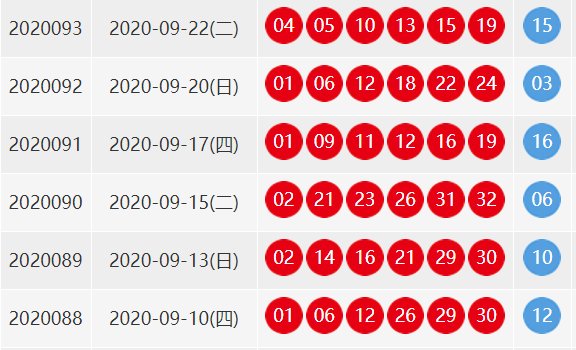 请问九月二十二号双色球开奖号码是多少?