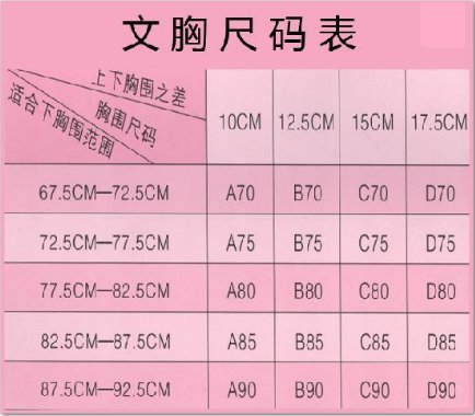 36B胸罩是什么尺码？