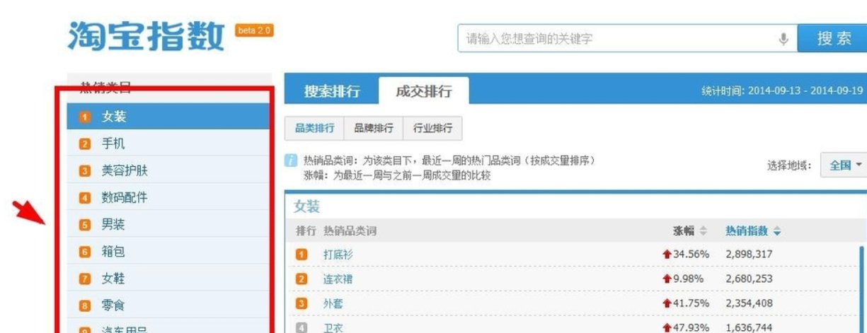 如何看淘宝上全部商品的销量排行？