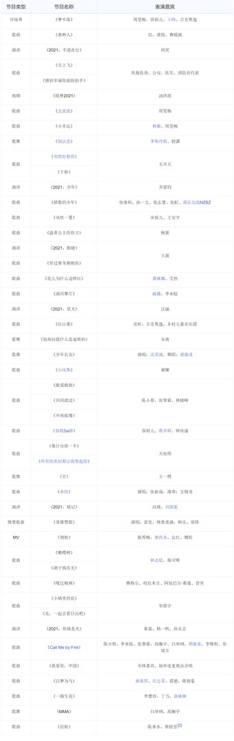 湖南卫视跨年晚会2023年节目表