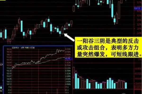 一阳吞三阴意图