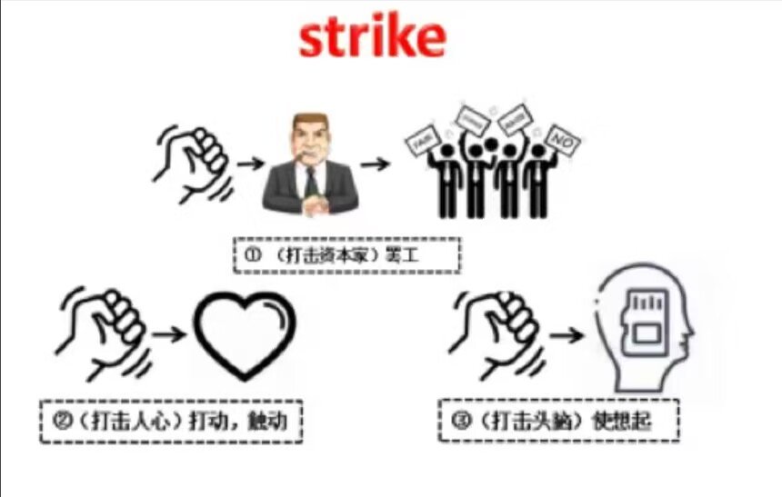 strikes英语怎么读