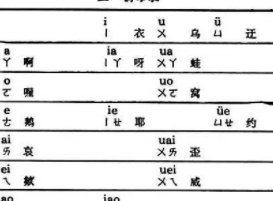 fao的拼音正确吗