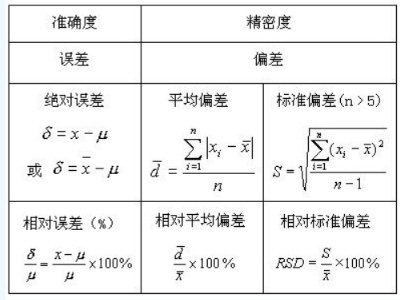 相对标准偏差是什么？