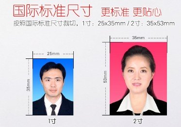 2r尺寸是多大???