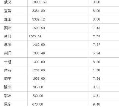 最新湖北省贫困县名单