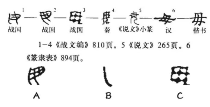 女字加一笔变成什么新字？