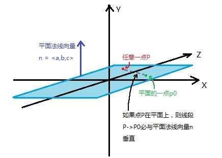 向量平行和垂直的公式都是什么着