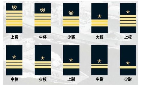 团长是什么级别？