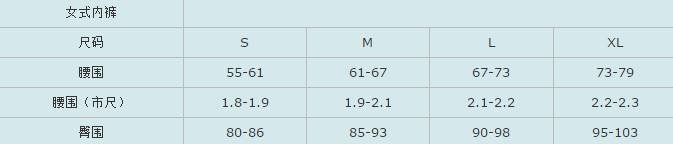 S M L XL XXL XXXL XXXXL分别代表多大的尺寸