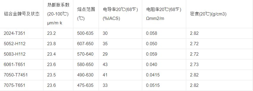 铝合金的密度是多少？？