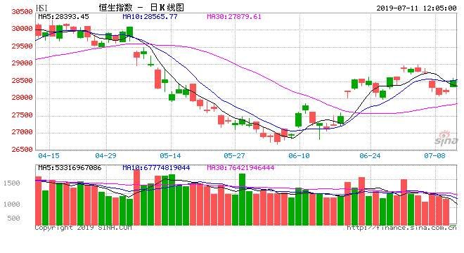 股市中的上指，恒指，道指是什么意思？
