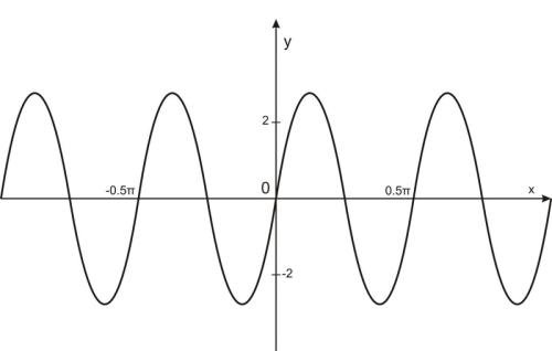 取整函数是什么？有什么性质吗？