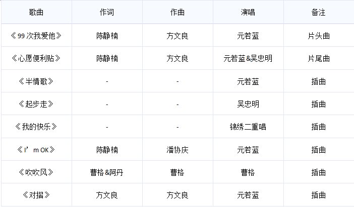 命中注定我爱你全部歌曲