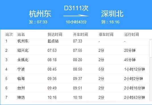 宁波到深圳动车d3111途中几点经过哪些站